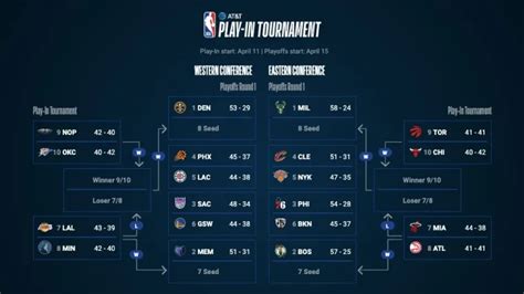 NBA Matchups 2023.